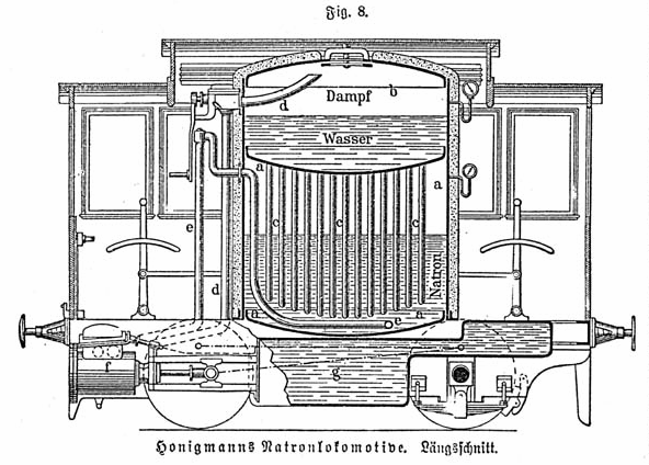 File:Honigmansche Natronlokomotive Meyers 1890.png